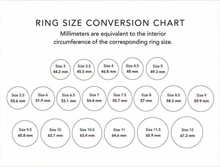 Ring size conversion chart – US ring sizes and millimeter circumference